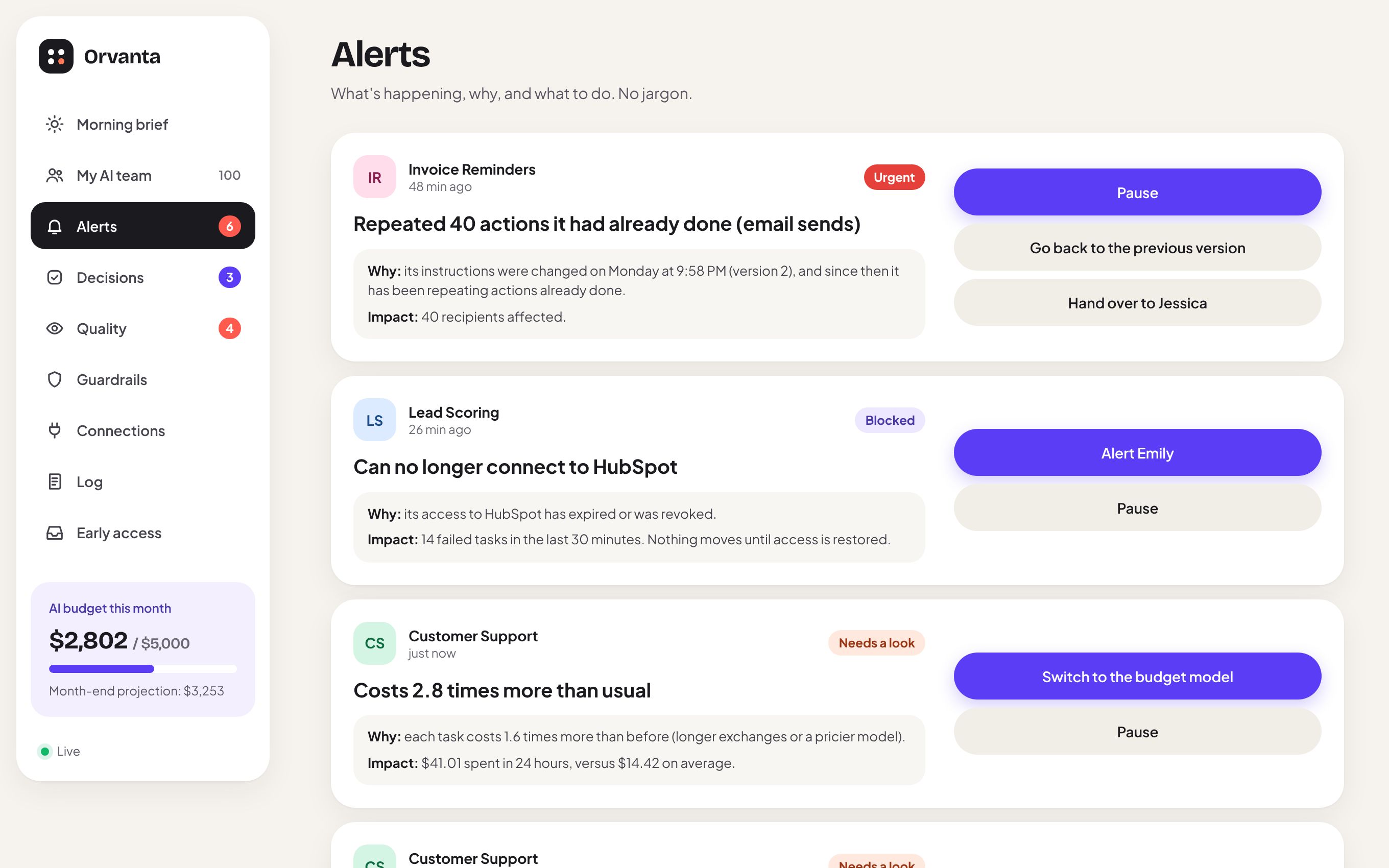 Orvanta's alerts page: repeated actions, expired HubSpot access and a cost spike, each with why, impact and one-click fixes.